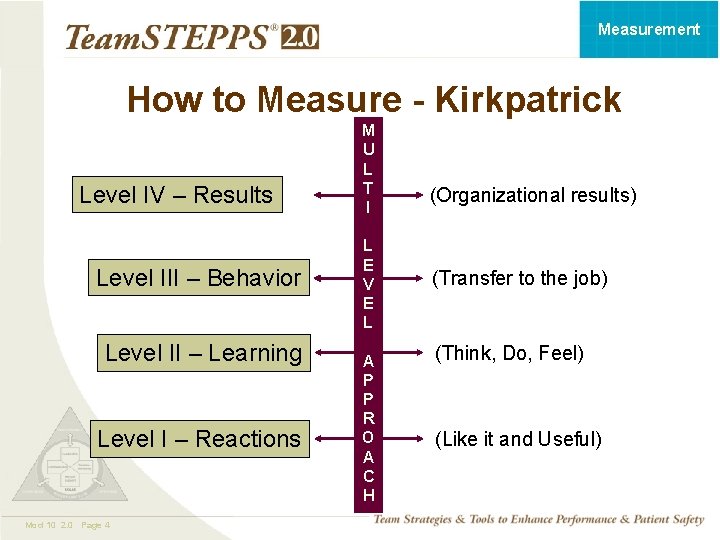 Measurement How to Measure - Kirkpatrick Level IV – Results Level III – Behavior