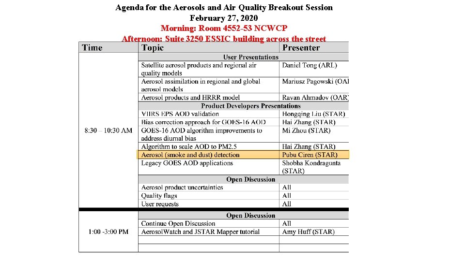 Agenda for the Aerosols and Air Quality Breakout Session February 27, 2020 Morning: Room