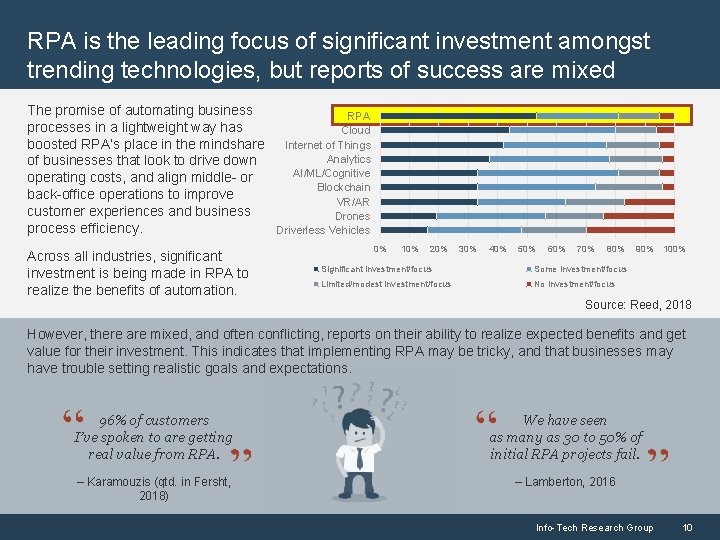 RPA is the leading focus of significant investment amongst trending technologies, but reports of