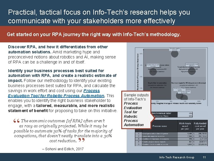 Practical, tactical focus on Info-Tech’s research helps you communicate with your stakeholders more effectively