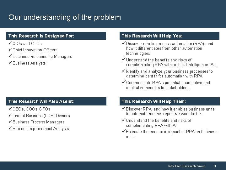 Our understanding of the problem This Research is Is Designed For: This Research Will