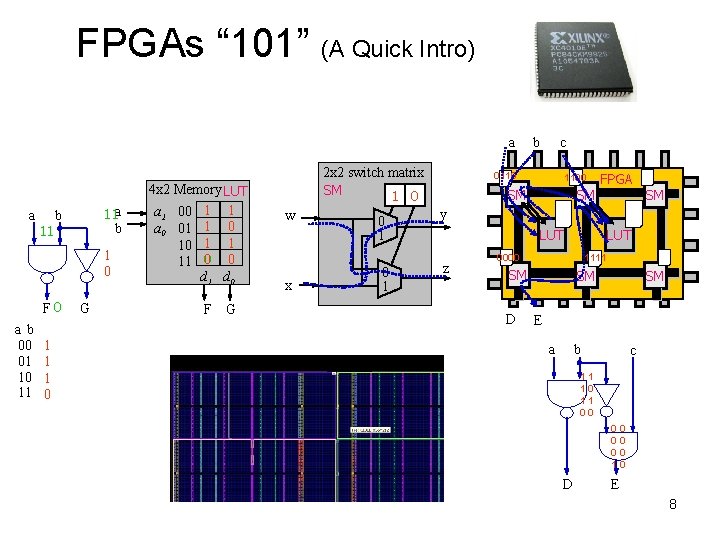 FPGAs “ 101” (A Quick Intro) a a 11 11 a b b 1