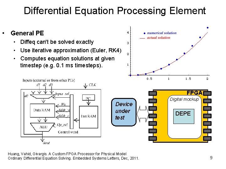 Differential Equation Processing Element • General PE • Diffeq can't be solved exactly •