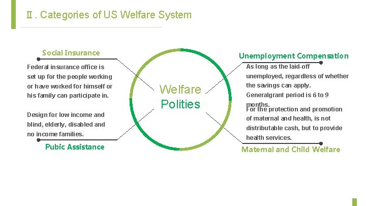 Ⅱ. Categories of US Welfare System Social Insurance Unemployment Compensation Federal insurance office is