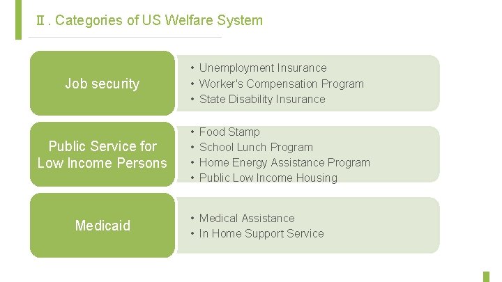 Ⅱ. Categories of US Welfare System Job security Public Service for Low Income Persons