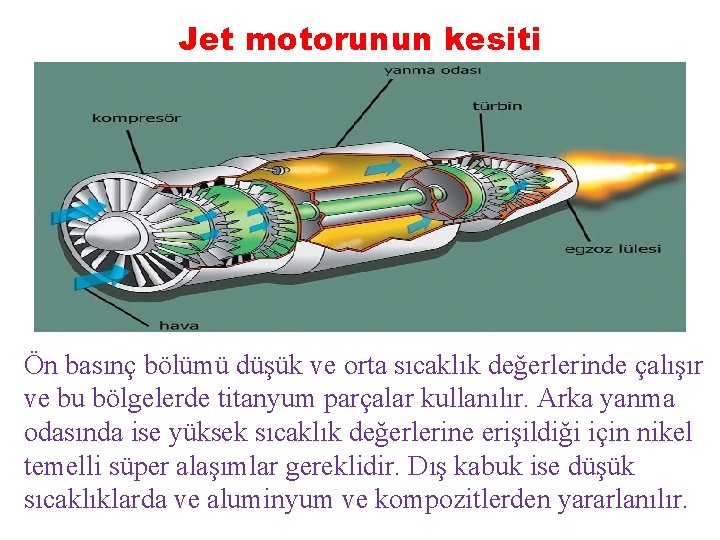 Jet motorunun kesiti Ön basınç bölümü düşük ve orta sıcaklık değerlerinde çalışır ve bu