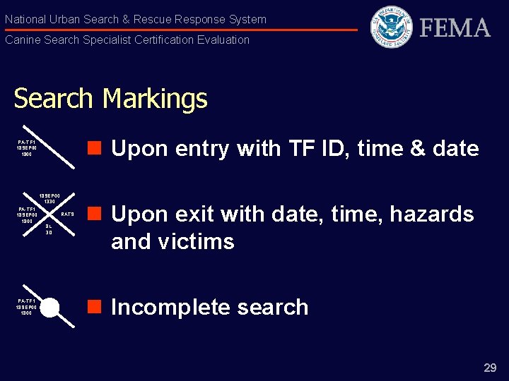 National Urban Search & Rescue Response System Canine Search Specialist Certification Evaluation Search Markings