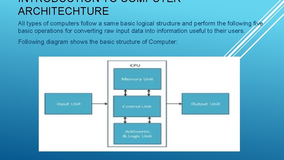 INTRODUCTION TO COMPUTER ARCHITECHTURE All types of computers follow a same basic logical structure INTRODUCTION TO COMPUTER ARCHITECHTURE All types of computers follow a same basic logical structure