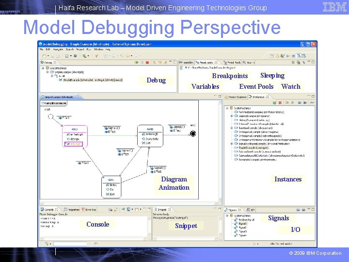 Haifa Research Lab – Model Driven Engineering Technologies Group Model Debugging Perspective Breakpoints Debug