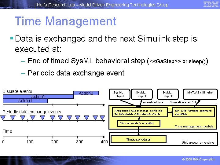 Haifa Research Lab – Model Driven Engineering Technologies Group Time Management § Data is