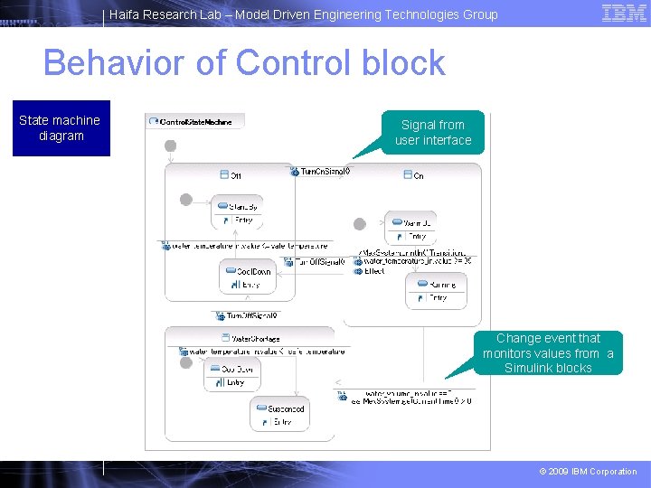 Haifa Research Lab – Model Driven Engineering Technologies Group Behavior of Control block State