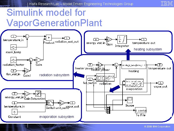 Haifa Research Lab – Model Driven Engineering Technologies Group Simulink model for Vapor. Generation.
