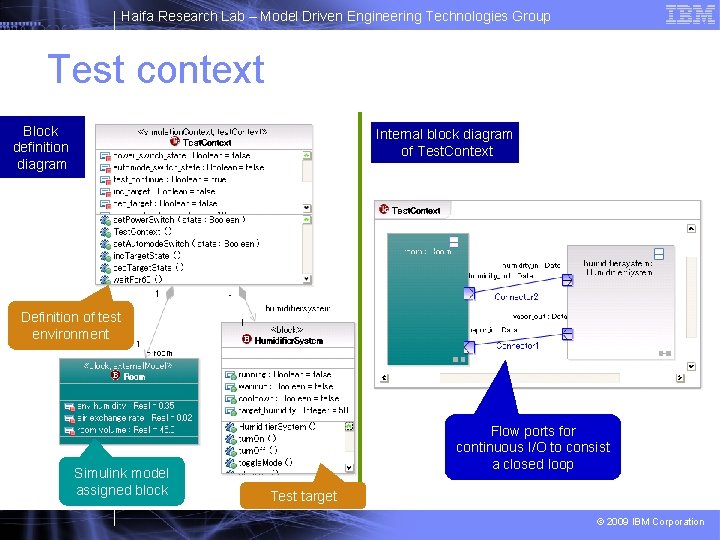 Haifa Research Lab – Model Driven Engineering Technologies Group Test context Block definition diagram