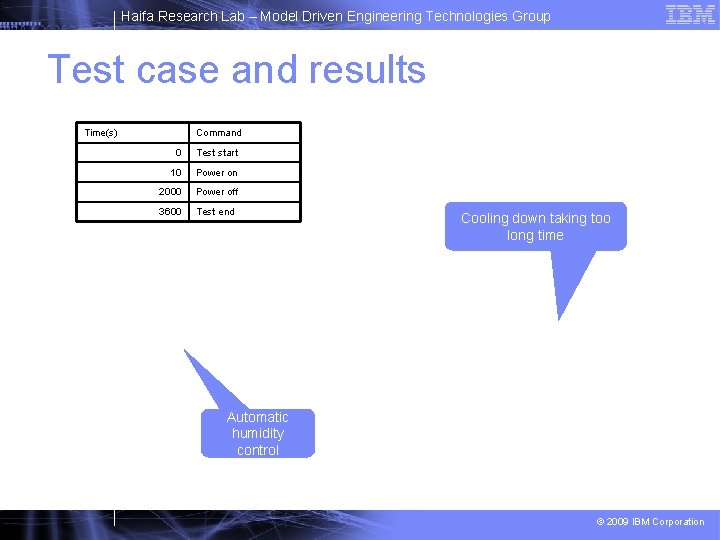Haifa Research Lab – Model Driven Engineering Technologies Group Test case and results Time(s)