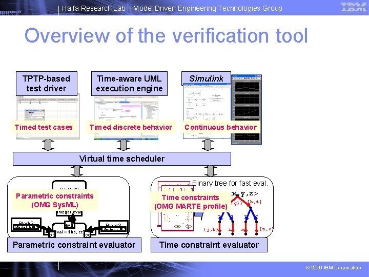Haifa Research Lab – Model Driven Engineering Technologies Group Overview of the verification tool