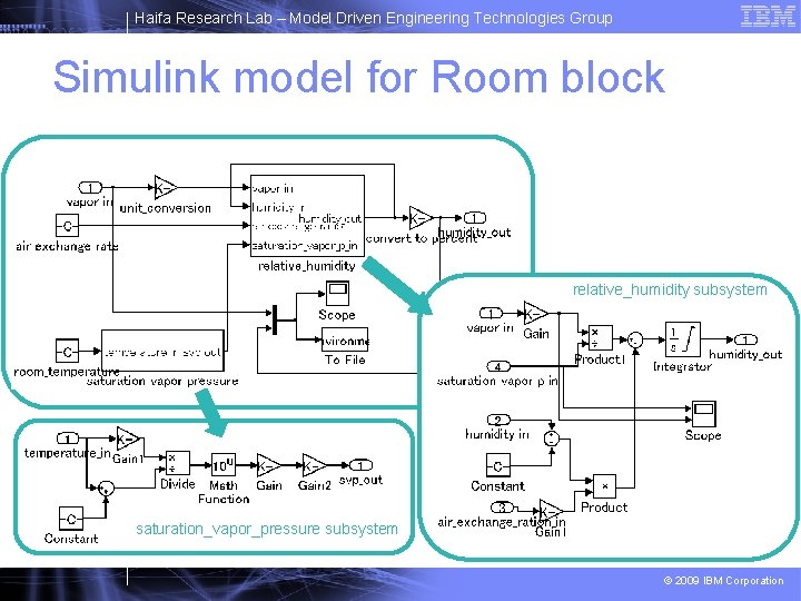 Haifa Research Lab – Model Driven Engineering Technologies Group Simulink model for Room block