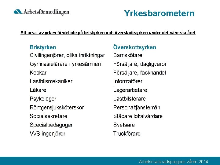 Yrkesbarometern Ett urval av yrken fördelade på bristyrken och överskottsyrken under det närmsta året