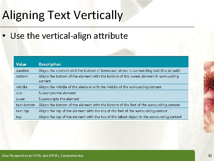 Aligning Text Vertically XP • Use the vertical-align attribute New Perspectives on HTML and