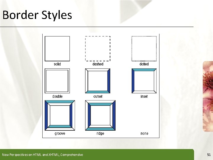 Border Styles New Perspectives on HTML and XHTML, Comprehensive XP 51 