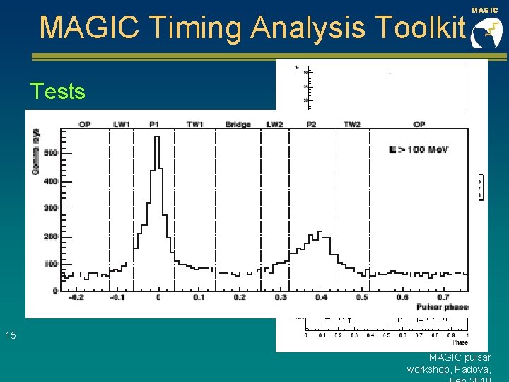 MAGIC Timing Analysis Toolkit MAGIC Tests n Toolkit tested on: – Crab optical signal