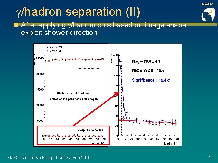  /hadron separation (II) MAGIC n After applying /hadron cuts based on image shape,