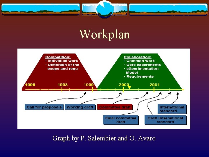 Workplan Graph by P. Salembier and O. Avaro 