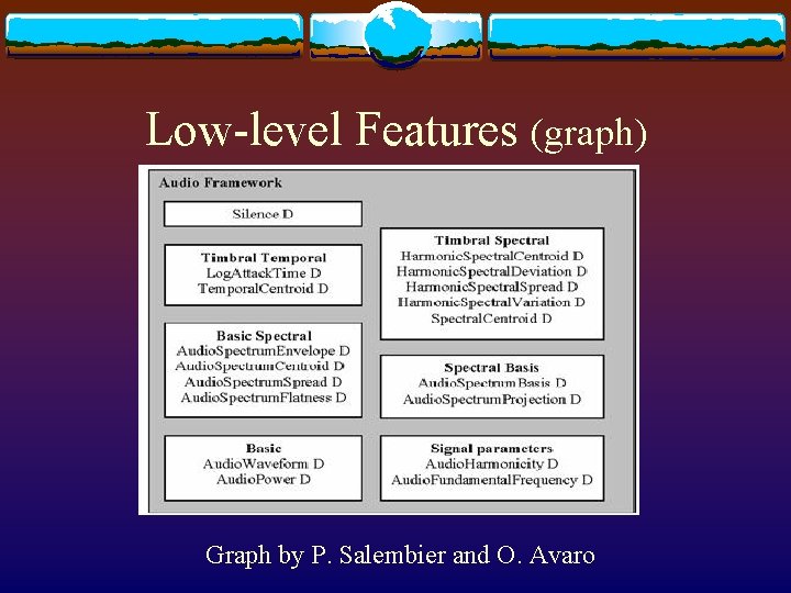Low-level Features (graph) Graph by P. Salembier and O. Avaro 