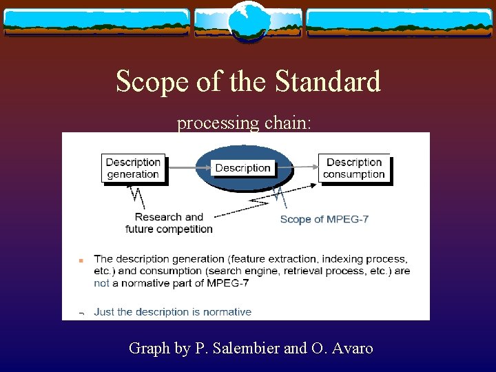 Scope of the Standard processing chain: Graph by P. Salembier and O. Avaro 