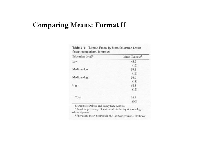 Comparing Means: Format II 