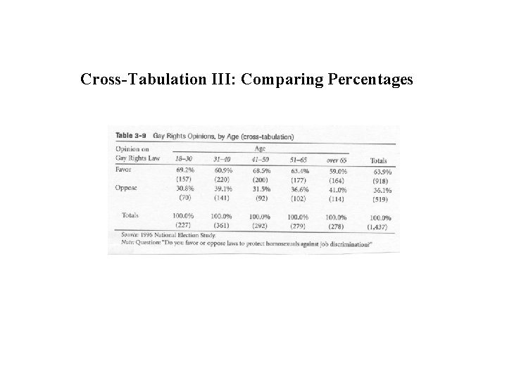 Cross-Tabulation III: Comparing Percentages 