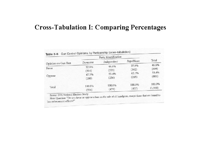 Cross-Tabulation I: Comparing Percentages 
