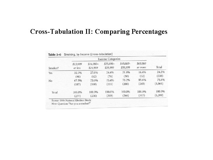 Cross-Tabulation II: Comparing Percentages 