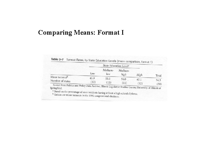 Comparing Means: Format I 