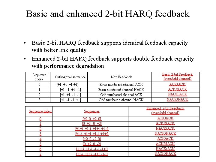 Basic and enhanced 2 -bit HARQ feedback • Basic 2 -bit HARQ feedback supports
