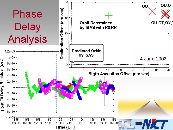 Post Fit Delay Residual (sec) Phase Delay Analysis On April 1, 2004 CRL and