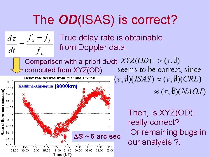 The OD(ISAS) is correct? True delay rate is obtainable from Doppler data. Comparison with