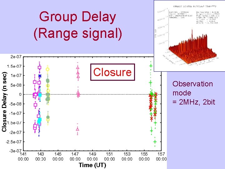 Group Delay (Range signal) Closure Observation mode = 2 MHz, 2 bit 
