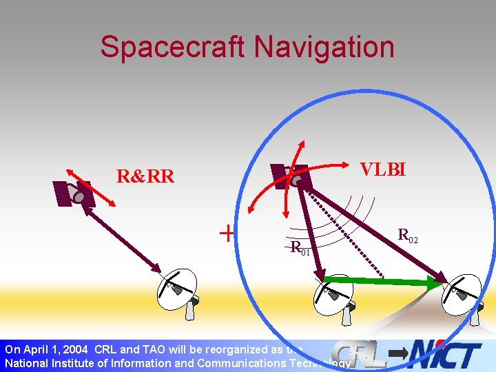 Spacecraft Navigation VLBI R&RR + R 01 On April 1, 2004 CRL and TAO