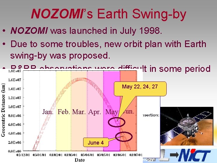 NOZOMI’s Earth Swing-by • NOZOMI was launched in July 1998. • Due to some
