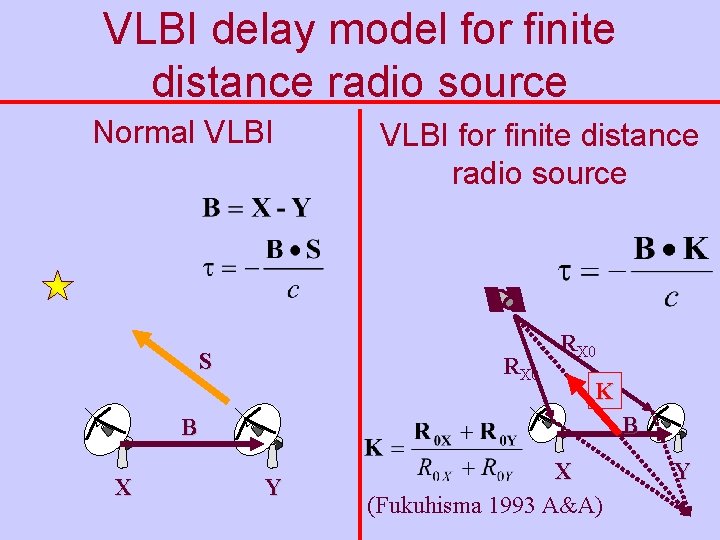 VLBI delay model for finite distance radio source Normal VLBI S VLBI for finite