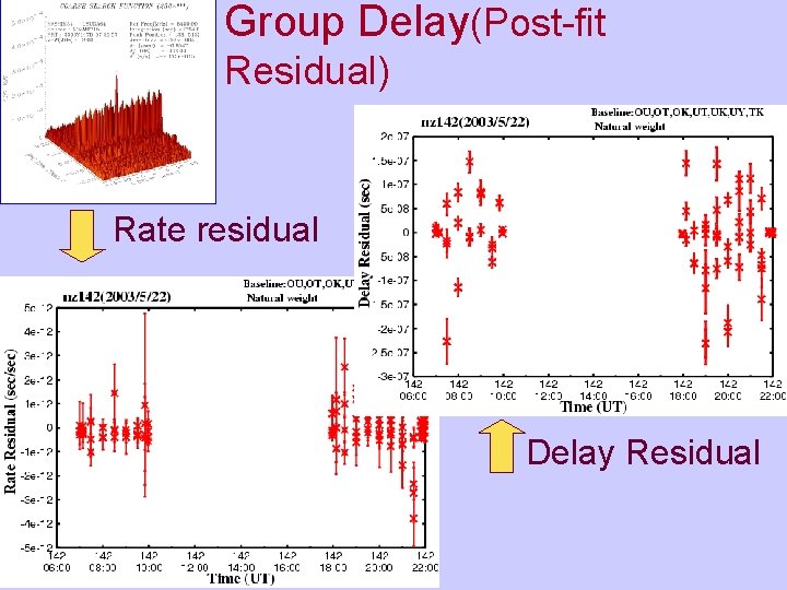 Group Delay(Post-fit Residual) Rate residual Delay Residual 