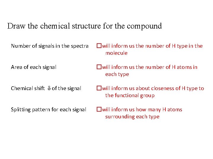 Draw the chemical structure for the compound Number of signals in the spectra �will