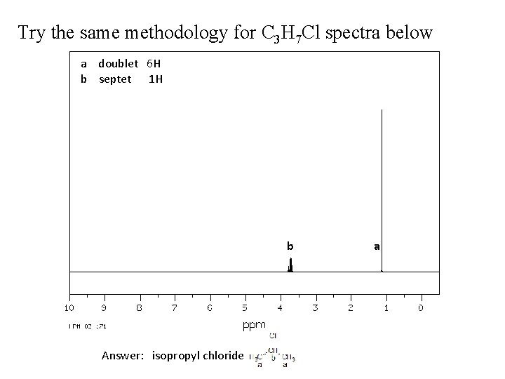 Try the same methodology for C 3 H 7 Cl spectra below a doublet