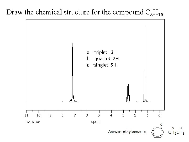 Draw the chemical structure for the compound C 8 H 10 a triplet 3