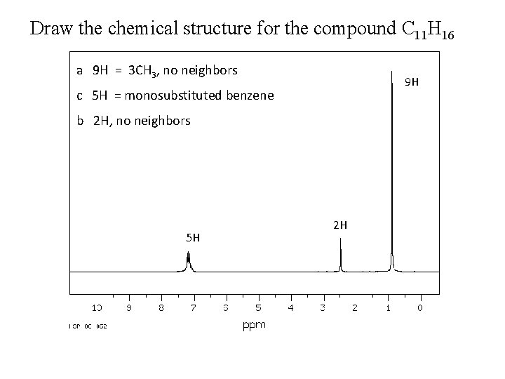 Draw the chemical structure for the compound C 11 H 16 a 9 H