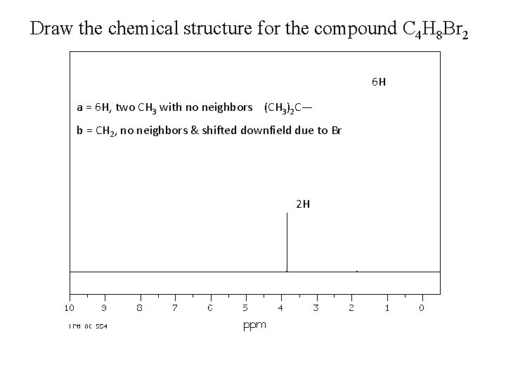 Draw the chemical structure for the compound C 4 H 8 Br 2 6