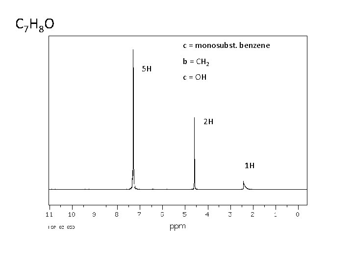 C 7 H 8 O c = monosubst. benzene 5 H b = CH