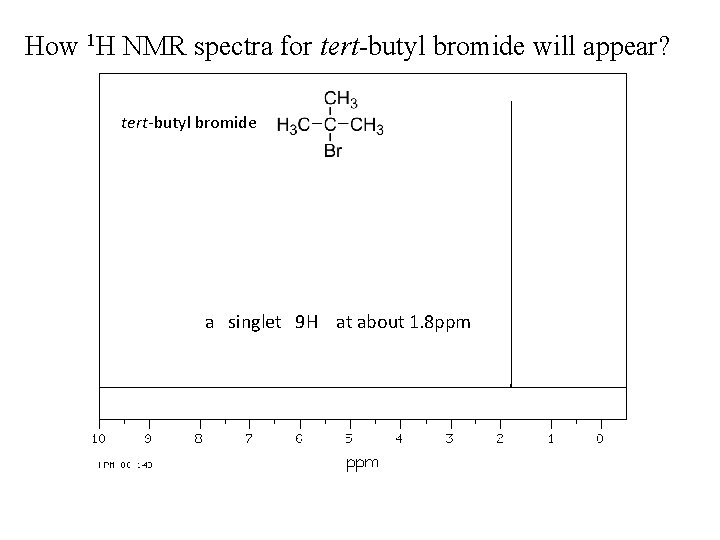 How 1 H NMR spectra for tert-butyl bromide will appear? tert-butyl bromide a singlet