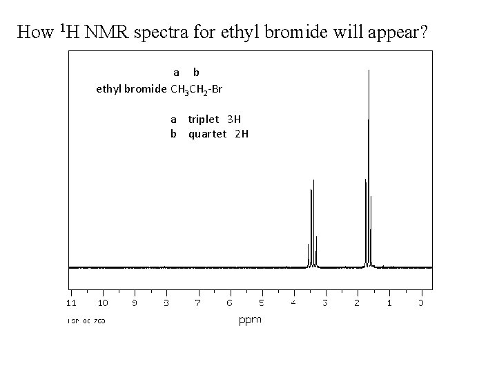 How 1 H NMR spectra for ethyl bromide will appear? a b ethyl bromide