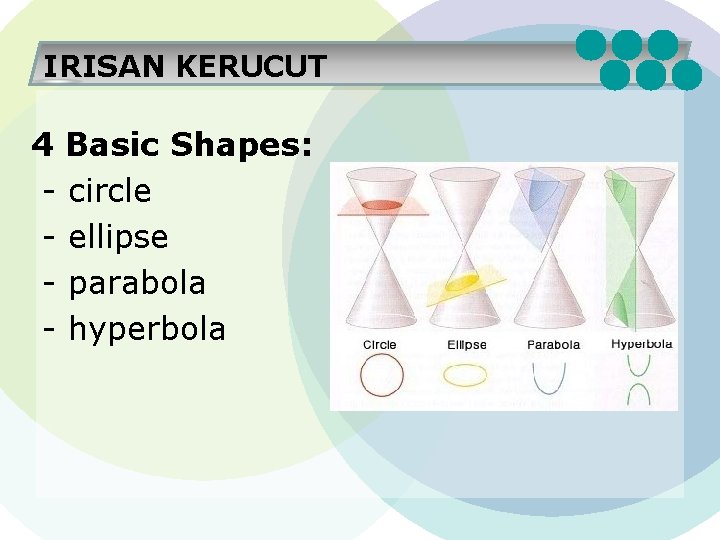 IRISAN KERUCUT 4 Basic Shapes: - circle - ellipse - parabola - hyperbola 